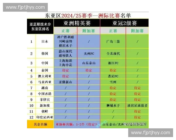 2015年亚冠联赛完整赛程安排及各阶段比赛时间表 2015年亚冠联赛完整赛程安排及各阶段比赛时间表